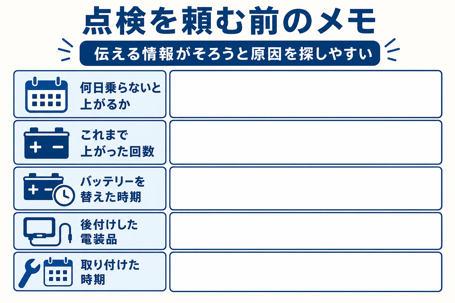 暗電流の点検を頼む前にメモしておくことを並べた図解