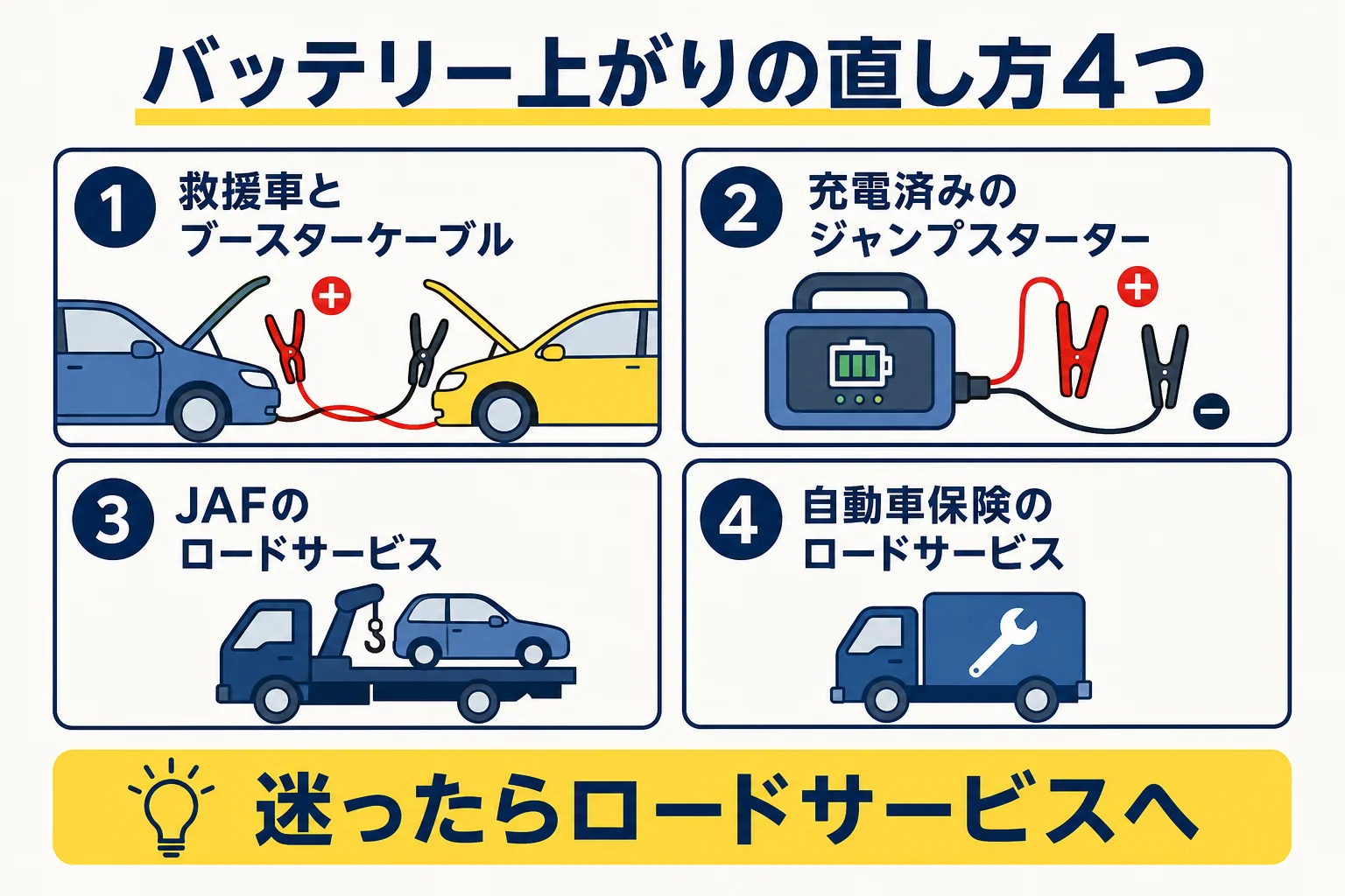 バッテリー上がりの直し方を手元の道具と場所で選ぶ4つのルートの図解