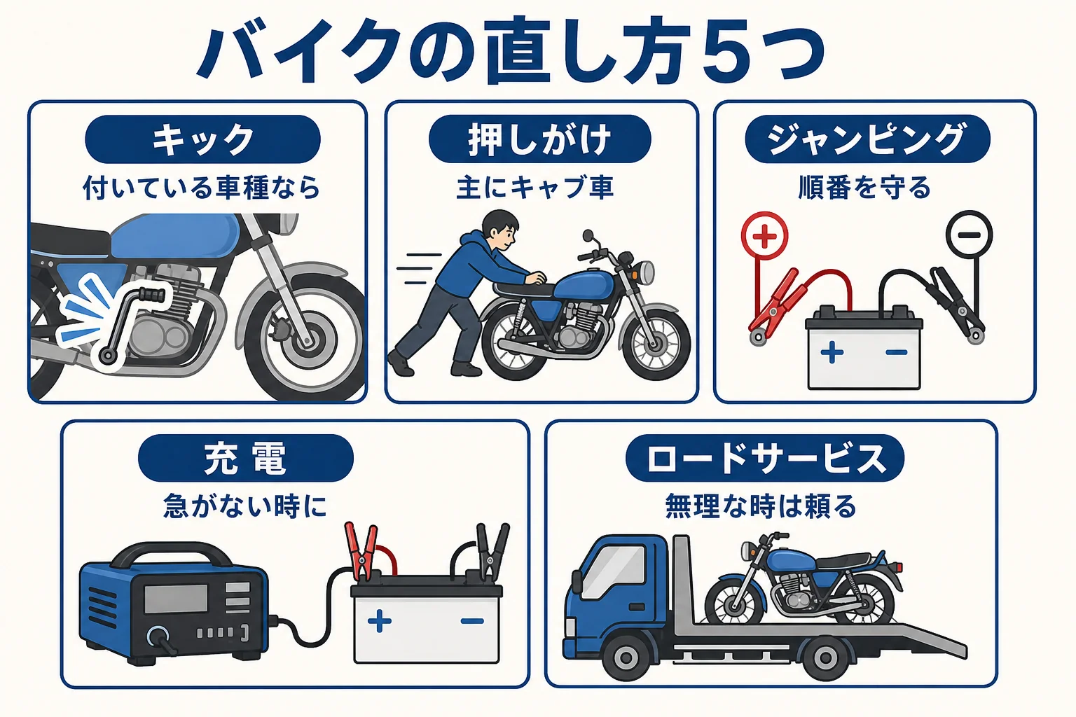 バイクのバッテリー上がりの直し方5つを向いている場面で並べた図解