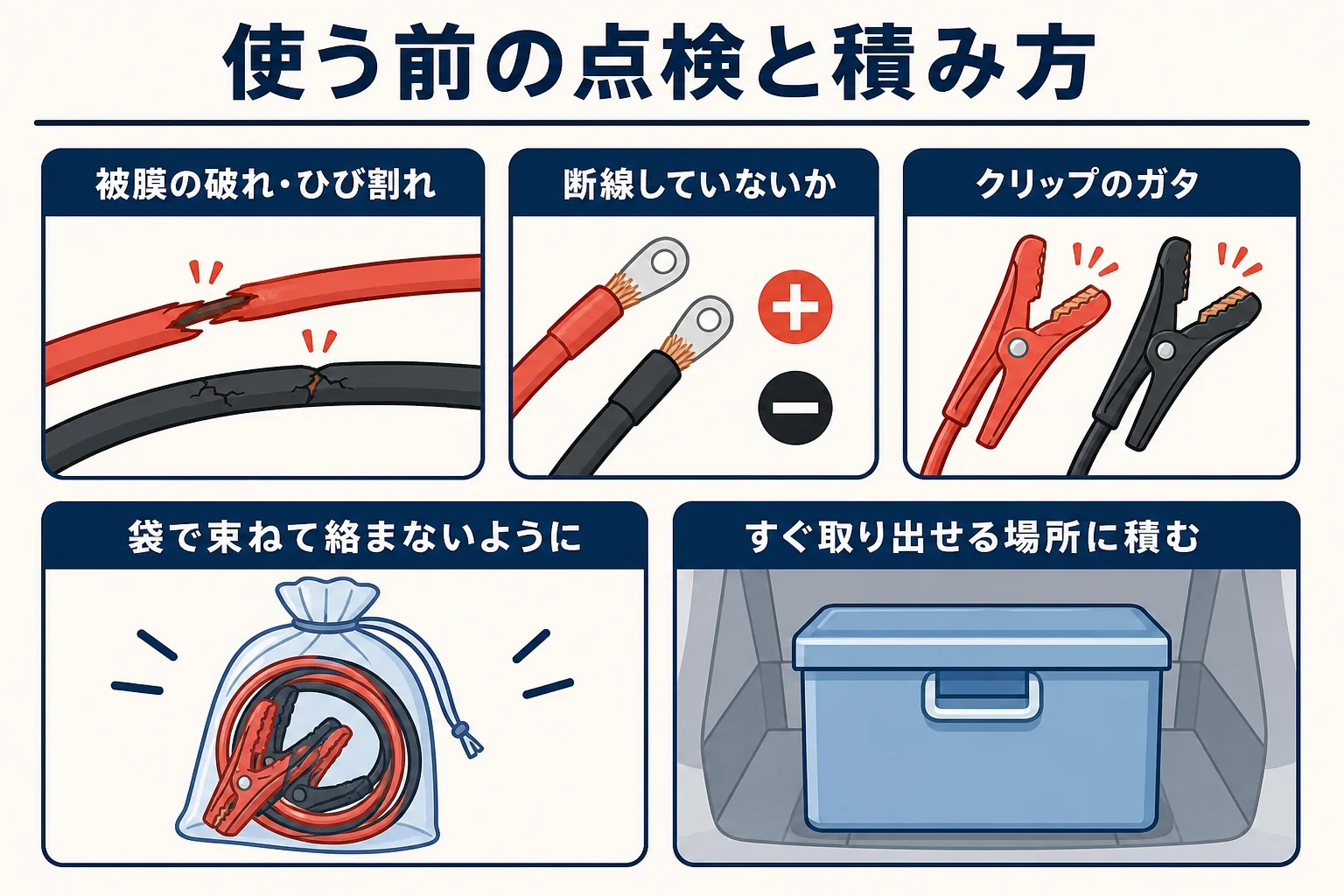 ブースターケーブルを使う前の点検と車に積んでおく時の工夫をまとめた図解