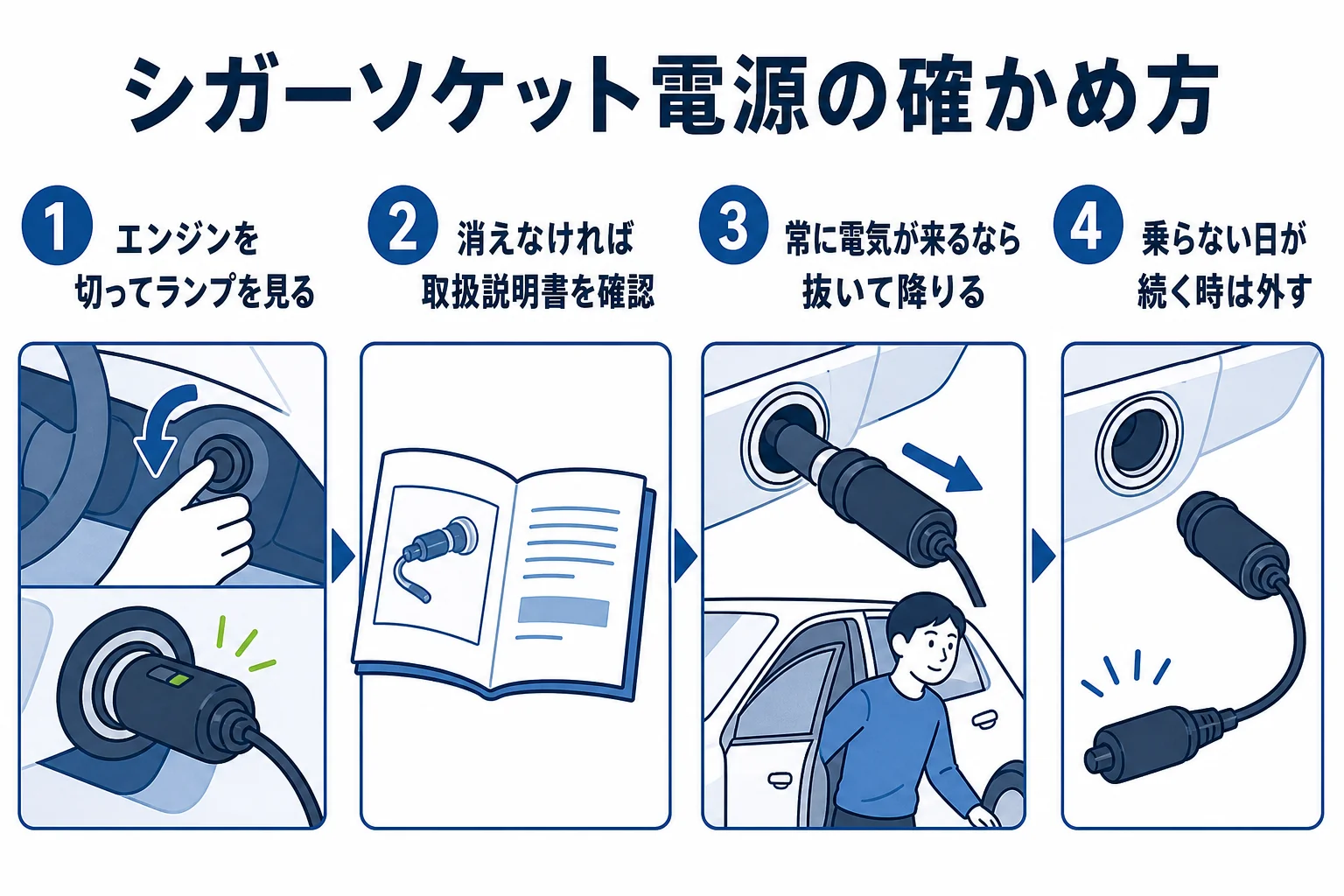 シガーソケット電源のドライブレコーダーやFMトランスミッターが、駐車中に電気を使うかを確かめる順番の図解