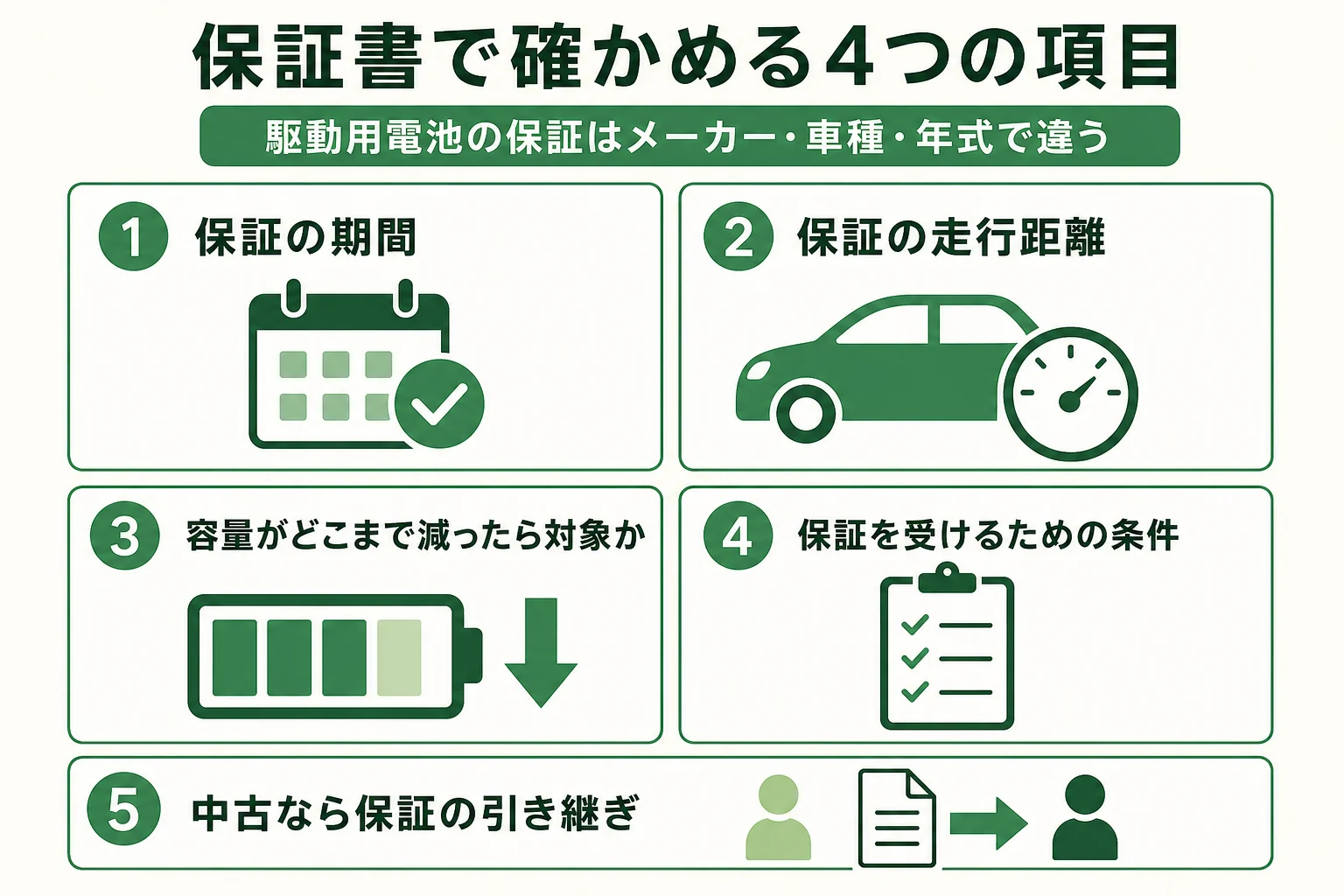 電気自動車の駆動用電池の保証で確かめたい4つの項目をまとめた図解