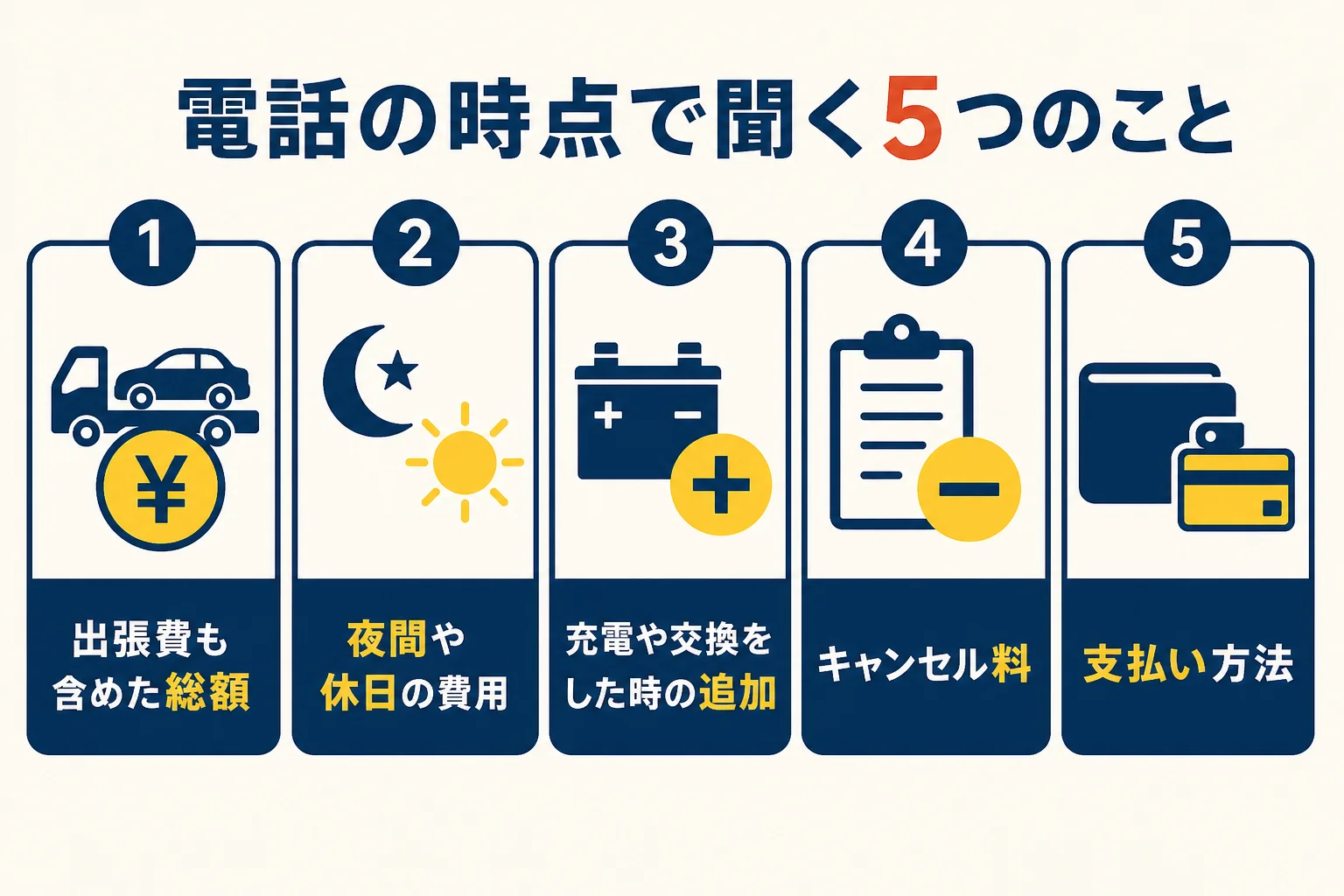 出張業者に電話する時点で確かめる項目をまとめたチェックリストの図解