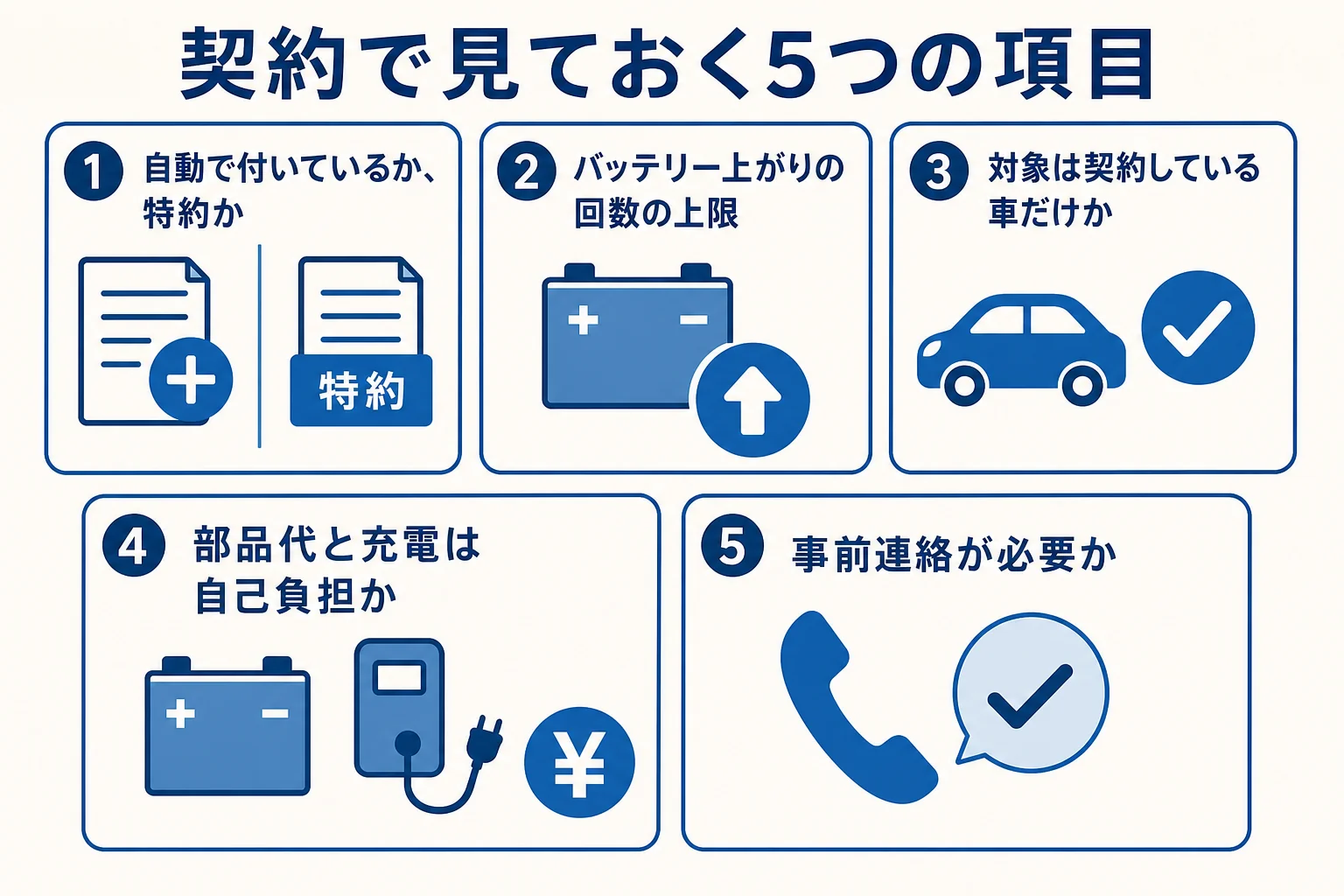 自動車保険のロードサービスでバッテリー上がりに備えて契約で見ておく項目をまとめた図解