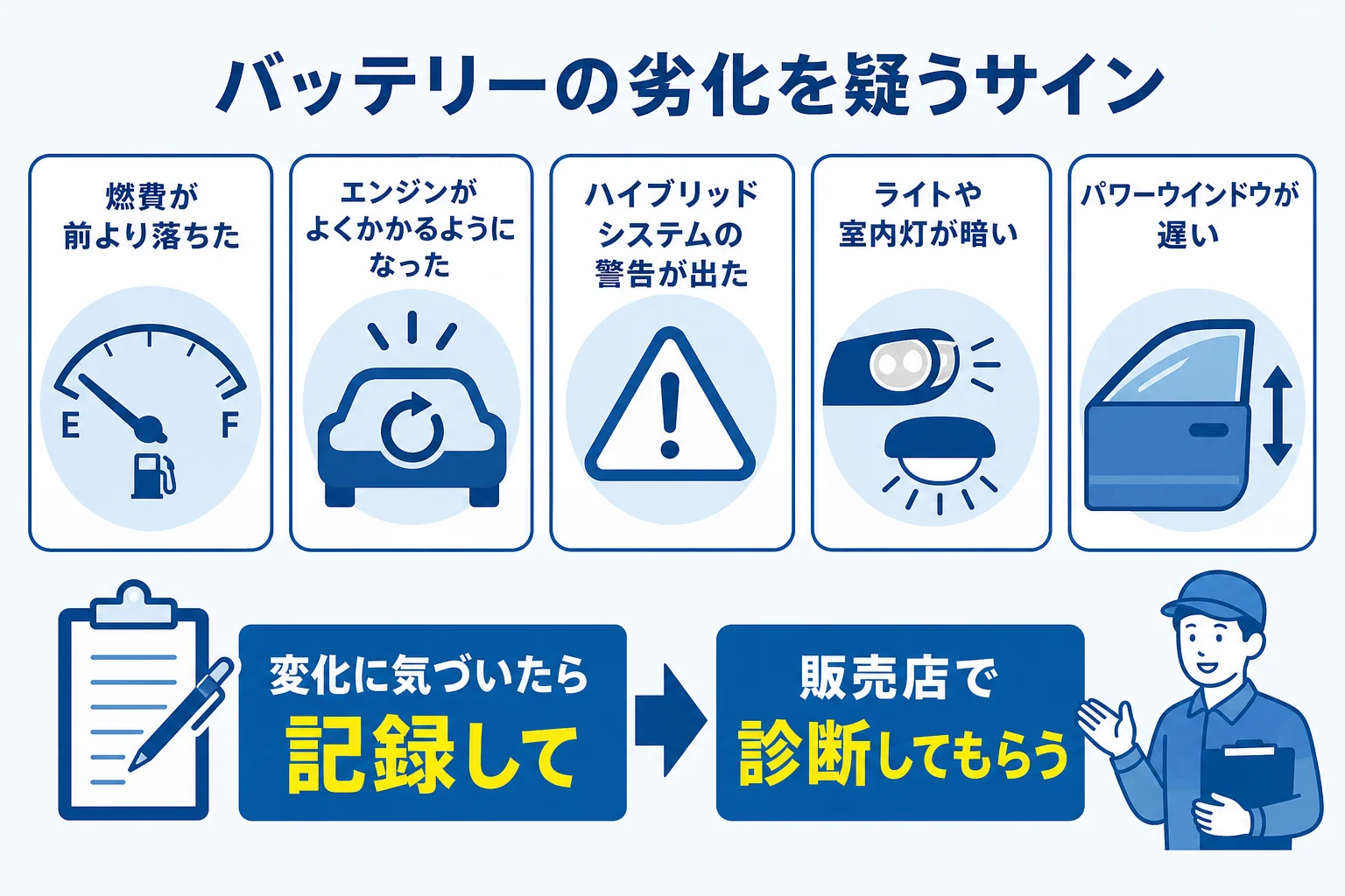 ハイブリッド車の駆動用電池と補機バッテリーの劣化を疑うサインを燃費・エンジン・警告表示で整理した図解