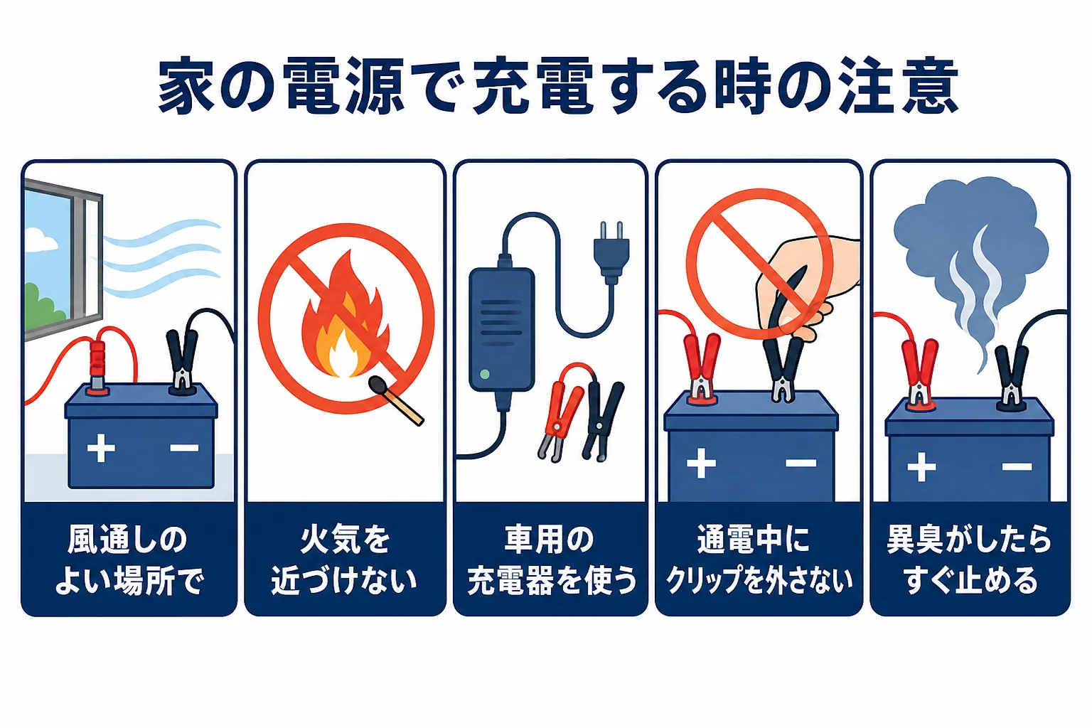 家庭の電源でバッテリーを充電する時に気をつけることをまとめた図解