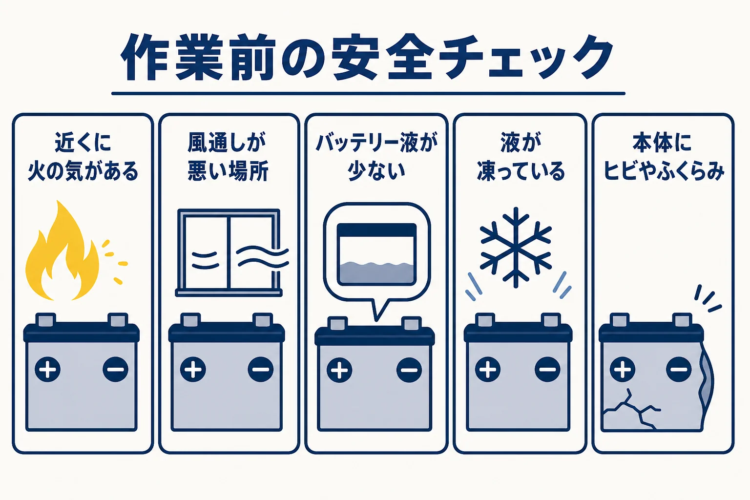 バッテリー上がりを自分で直す前に確かめる安全チェックの項目をまとめた図解