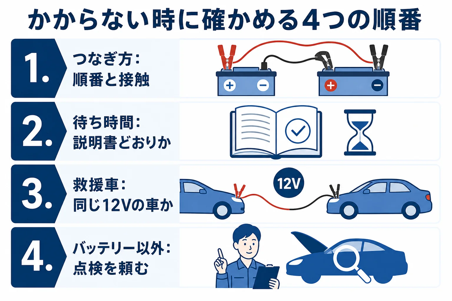 繋いでもかからない時に確かめる順番を示したチェックリストの図解