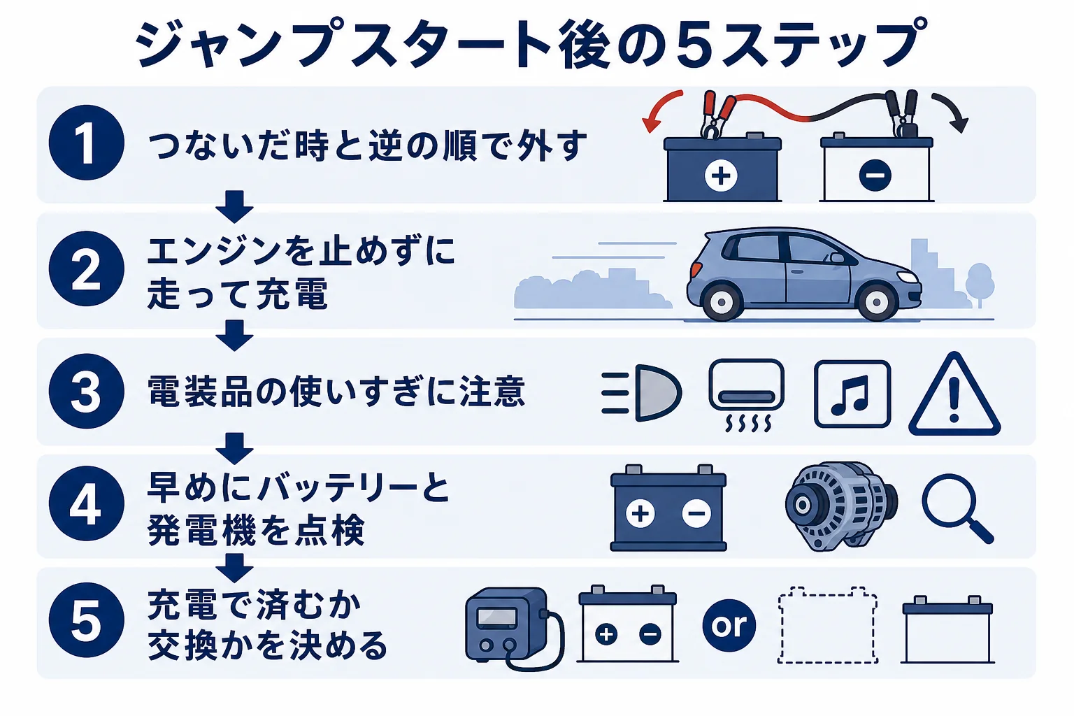 ジャンプスタート後にやることを順番にまとめた図解