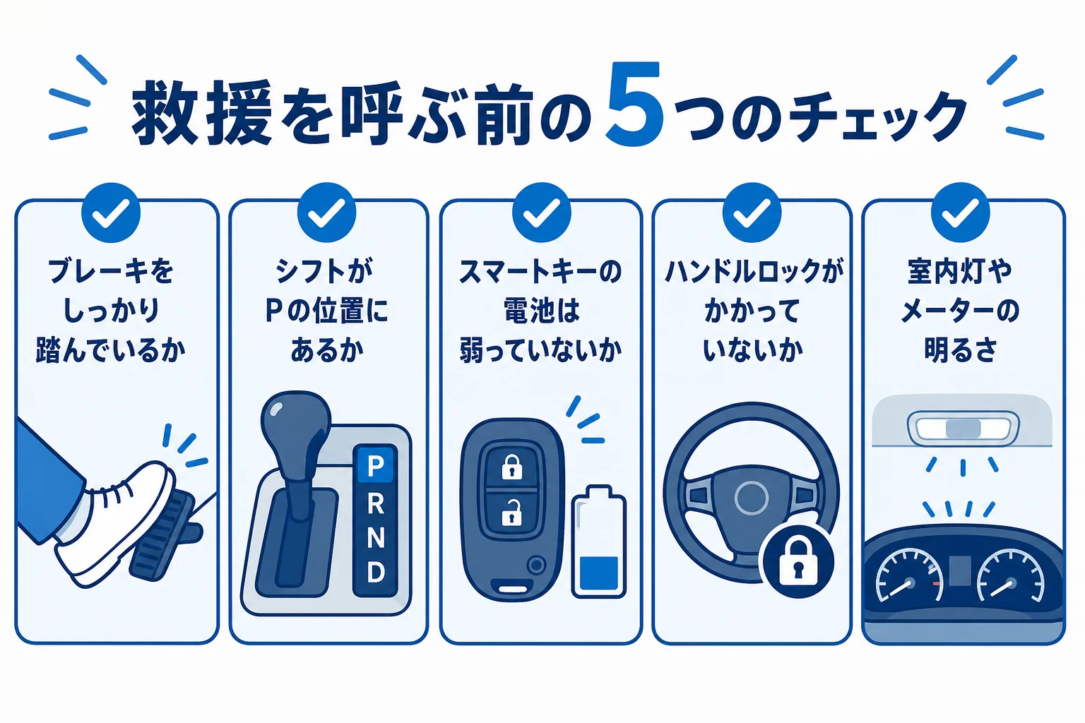 エンジンがかからない時に救援を呼ぶ前に確かめたい5つのポイントの図解