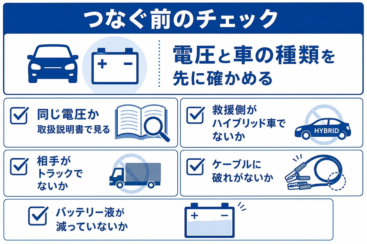 軽自動車と普通車で救援する前に確かめることをまとめたチェックリストの図解