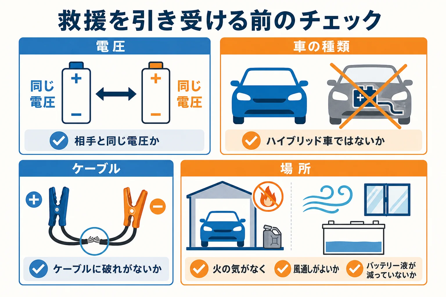 救援を引き受ける前に救援車側が確かめることをまとめたチェックリストの図解