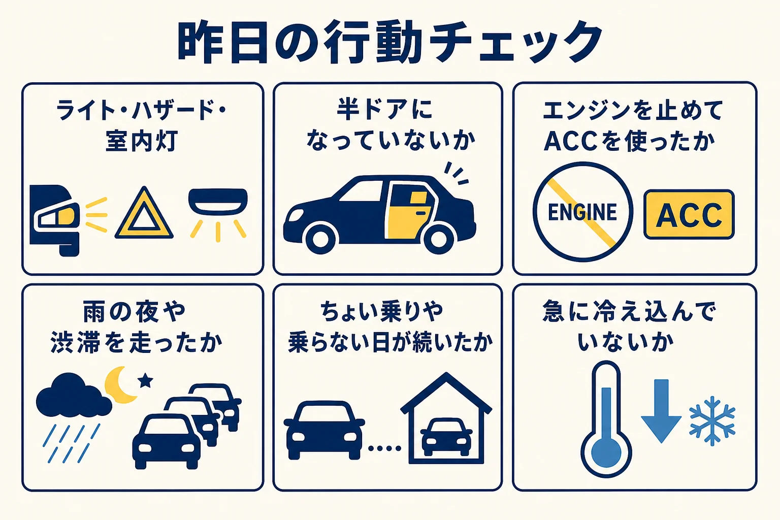 前日まで普通だった車のバッテリーが急に上がった時に、昨日の行動を順に振り返るチェックの図解