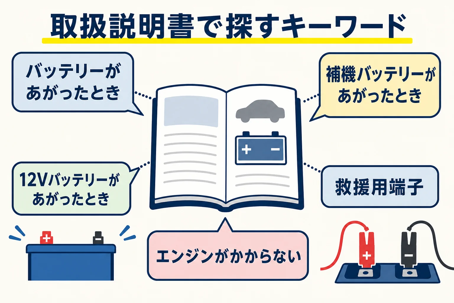メーカーごとに違う呼び名と取扱説明書で探すキーワードをまとめた図解