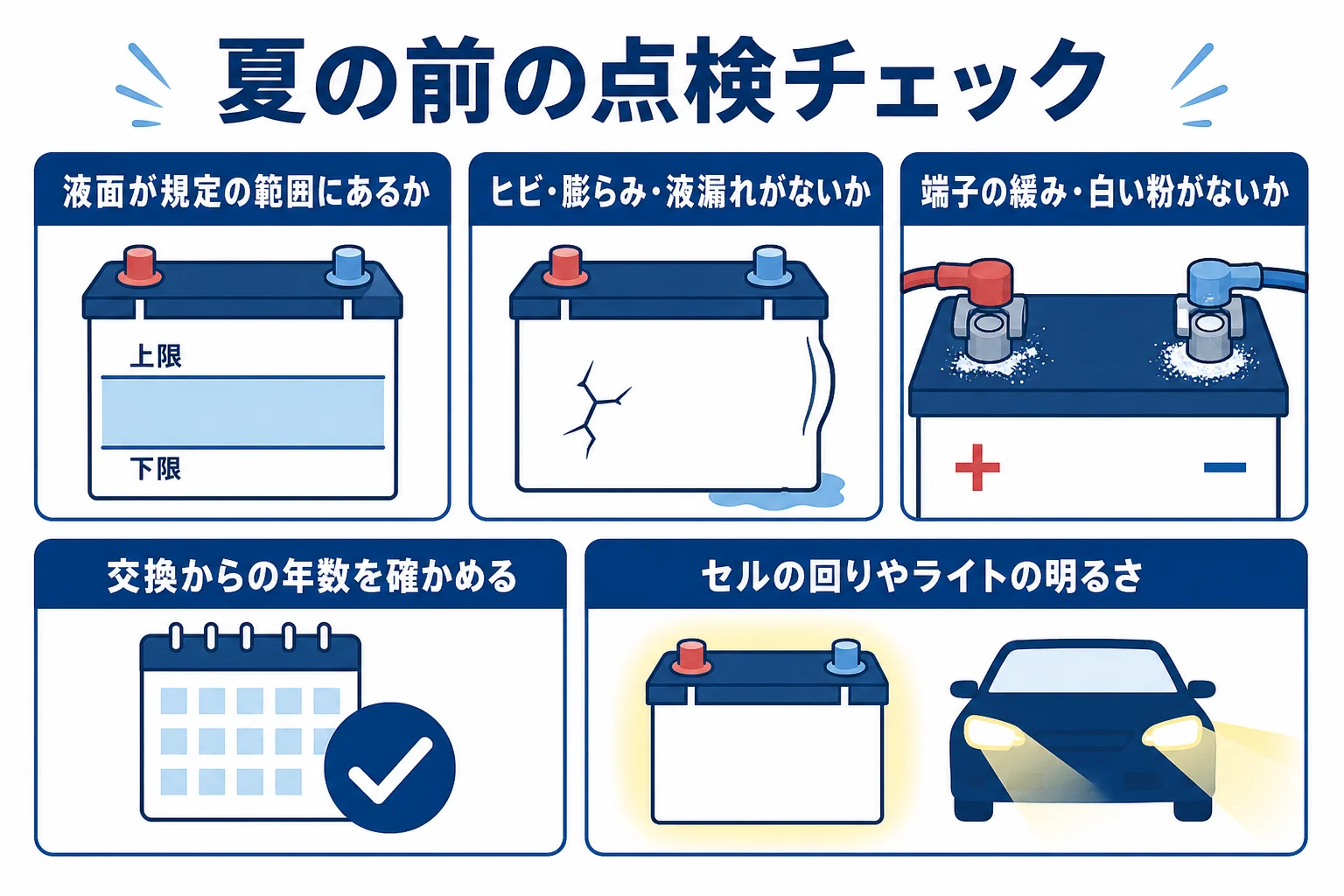 夏の前に見ておきたいバッテリーの液量・端子・本体・年数の点検チェックの図解