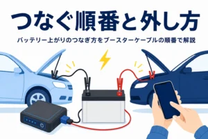 ボンネットを開けた2台の車と赤黒のブースターケーブル、バッテリー上がりのつなぎ方の文字